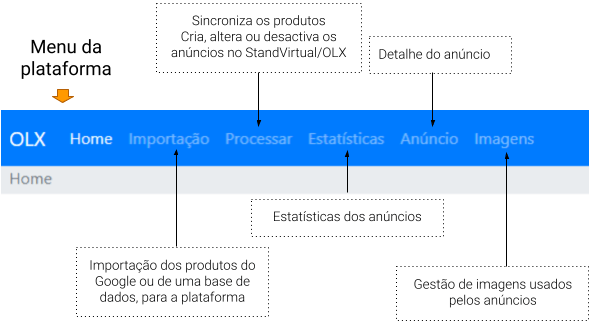 Menu da plataforma