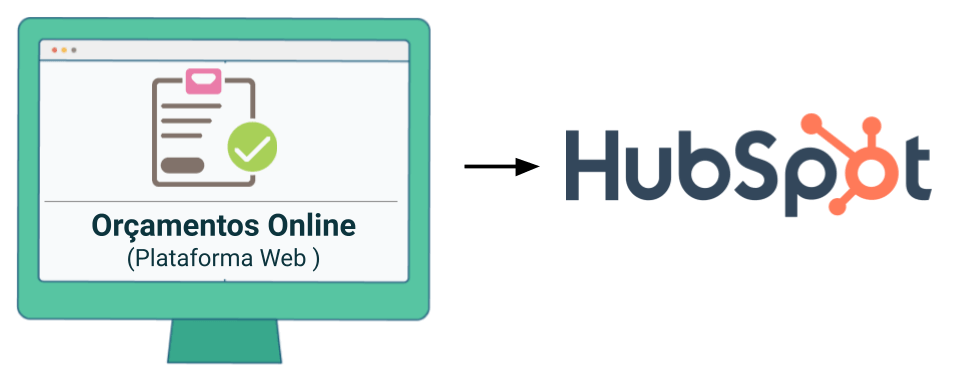 Ligação Plataformas Web e o HubSpot