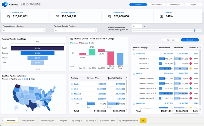 Ligação entre o MPS Monitor e o Power BI