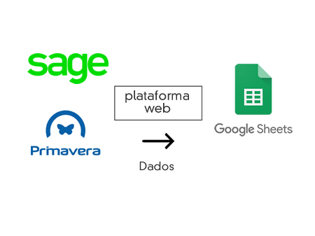 Dashboards e Relatórios no Google Sheets, com ligação directa à Base de Dados da sua Empresa