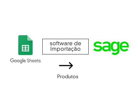 Sage: Importação em Massa de Produtos via Google Sheets