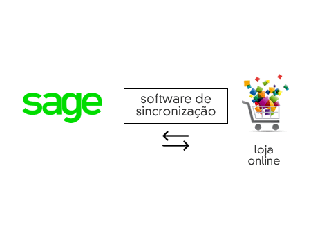 Sincronização entre Sage e Loja Online