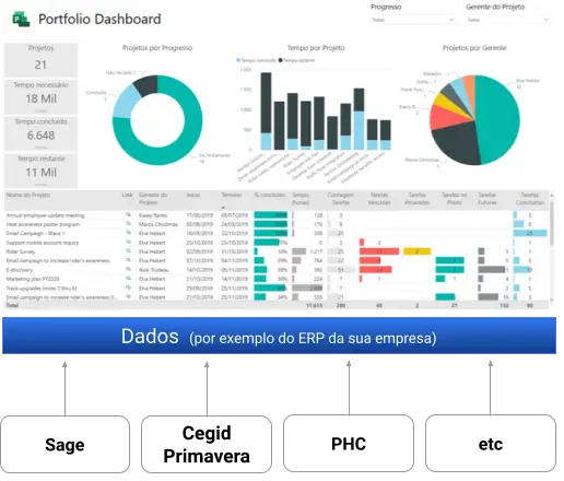 Soluções em Power BI